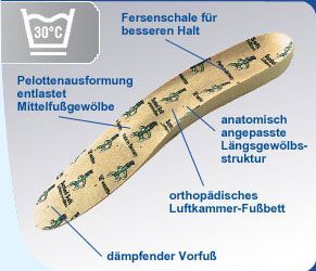 Spannrit Sunbed Soft Schuheinlagen 2 Spannrit Sunbed Soft Schuheinlagen – Bild 2