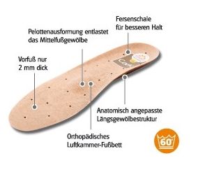 Spannrit Sunbed Cork Schuheinlagen