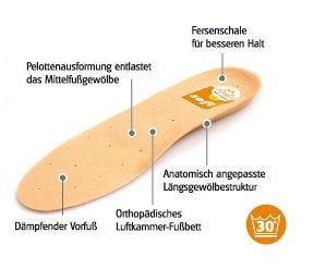 Spannrit Sunbed Soft Schuheinlagen