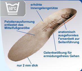 Spannrit Sunbed Comfort Schuheinlagen (Korkeinlage mit Pelotte)