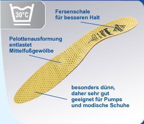 Spannrit Sunbed Elegance Schuheinlagen