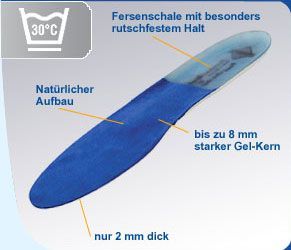 Spannrit Sunbed Gel Schuheinlagen