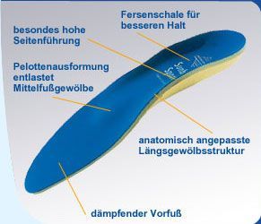 Spannrit Sunbed Sport Schuheinlagen mit Pelotte