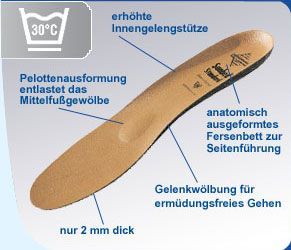 Spannrit Sunbed Standard Schuheinlagen