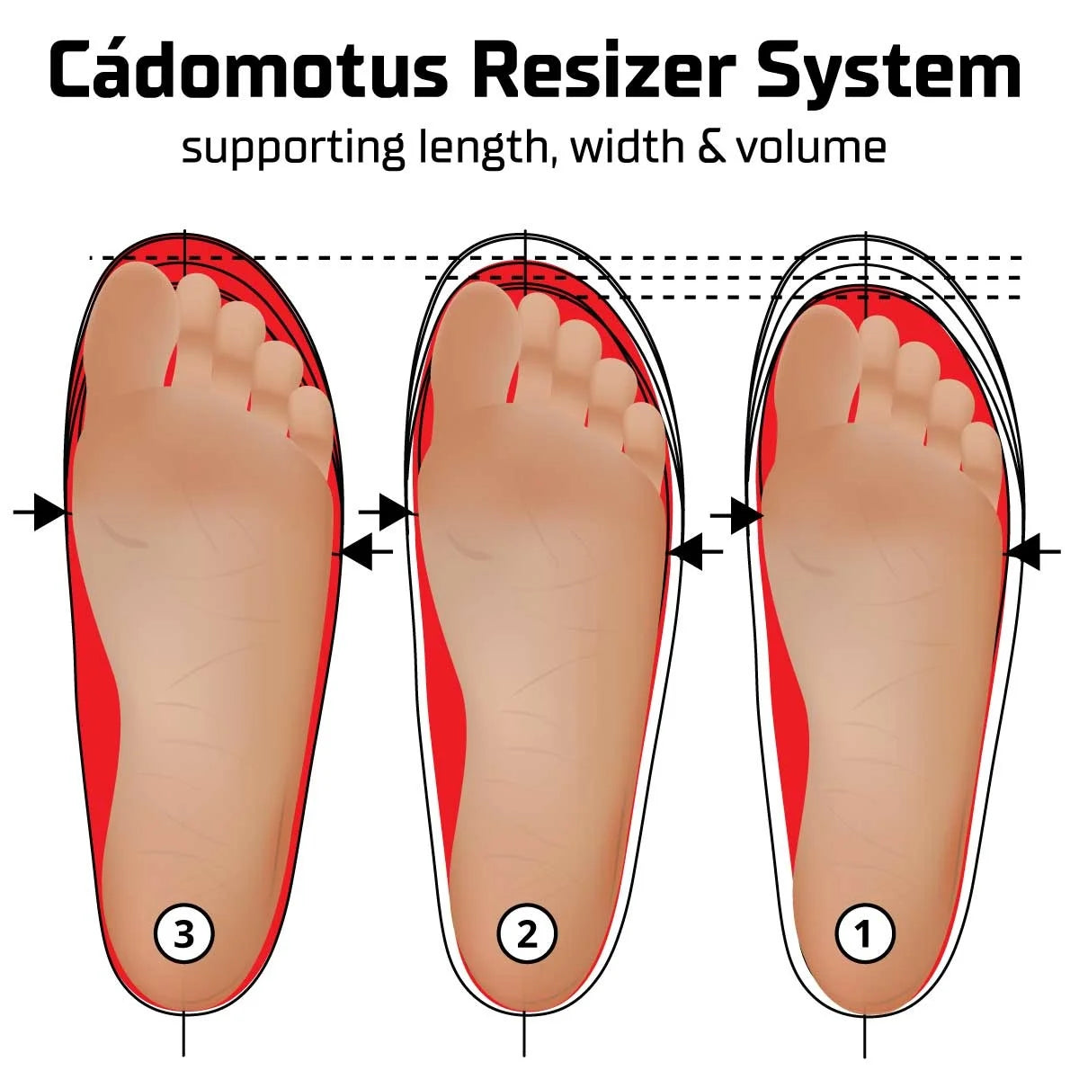 Cadomotus Resizer-3D.Einlegesohlen für 3 Schugrößen 3-in-1 1 Cadomotus Resizer-3D.Einlegesohlen für 3 Schugrößen 3-in-1 – Bild 2